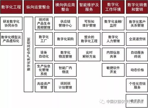 向数字化工厂转型的四大挑战