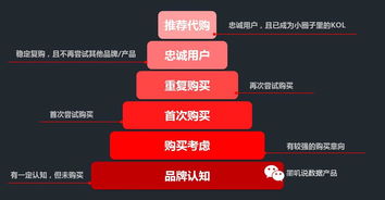 如何做好用户关系管理型产品 crm