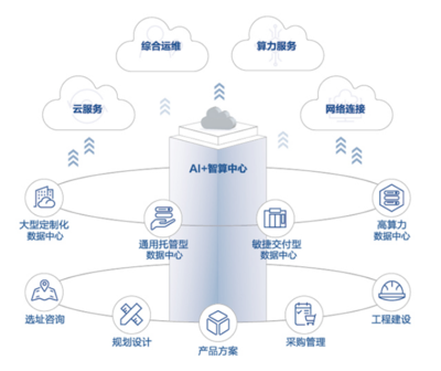 行业领跑者:科华数据入选“中国算力中心服务商综合发展指数TOP10”